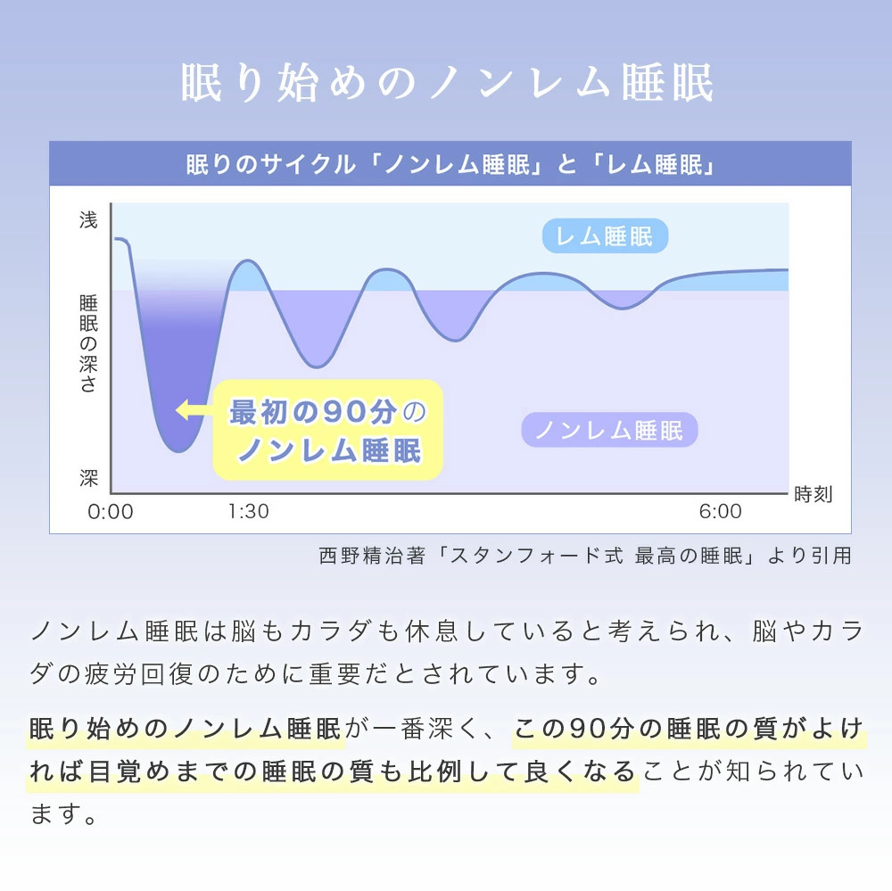 HURON加工 リカバリー 枕パッド 眠り始めのノンレム睡眠