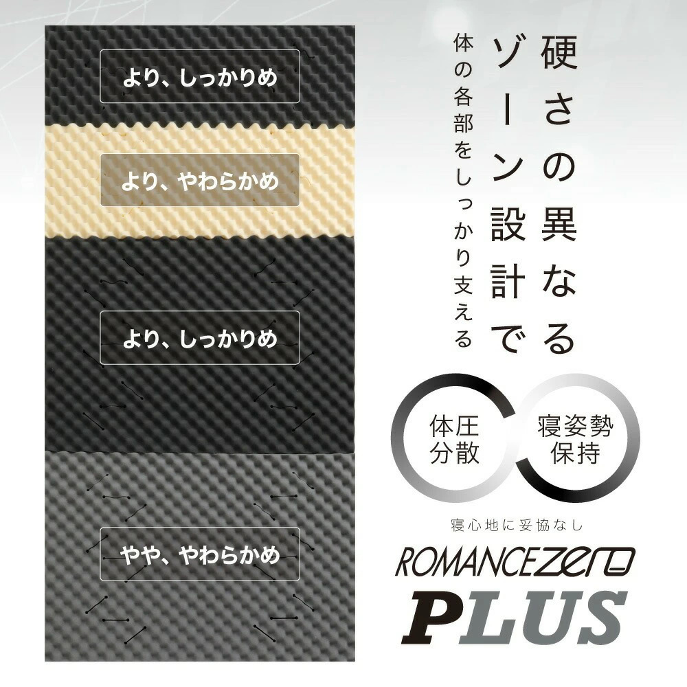 ロマンスゼロ プラス 体圧分散敷きふとん 硬さの異なるゾーン設計で体の各部をしっかり支える
