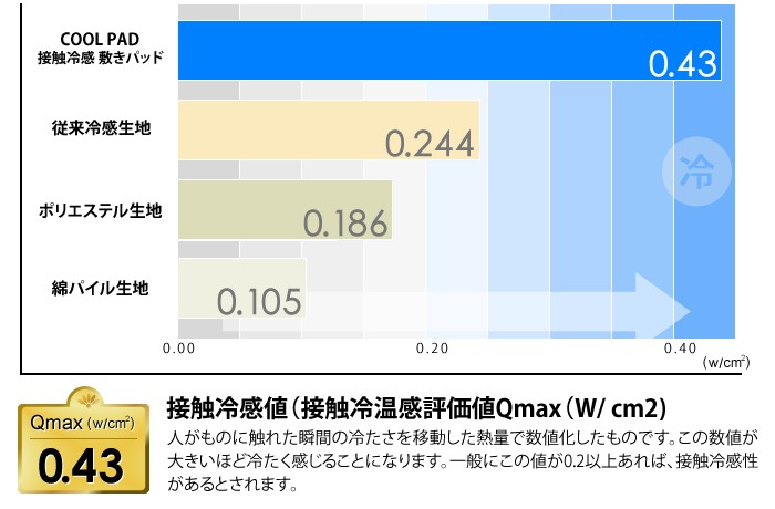 アウトレット 敷きパッド シングルサイズ 100×205cm 接触冷感 吸汗速乾