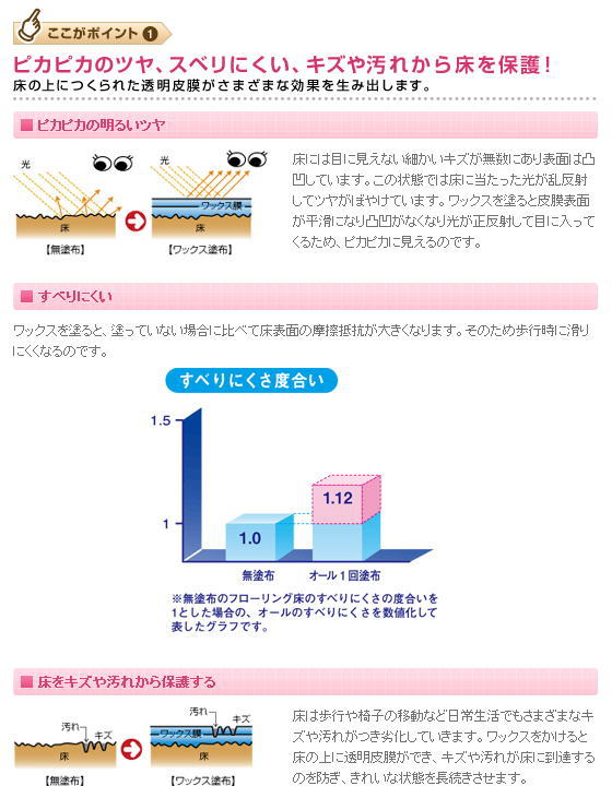 オール 4L + オール 床 クリーナー 1L セット リンレイ ワックス 木床