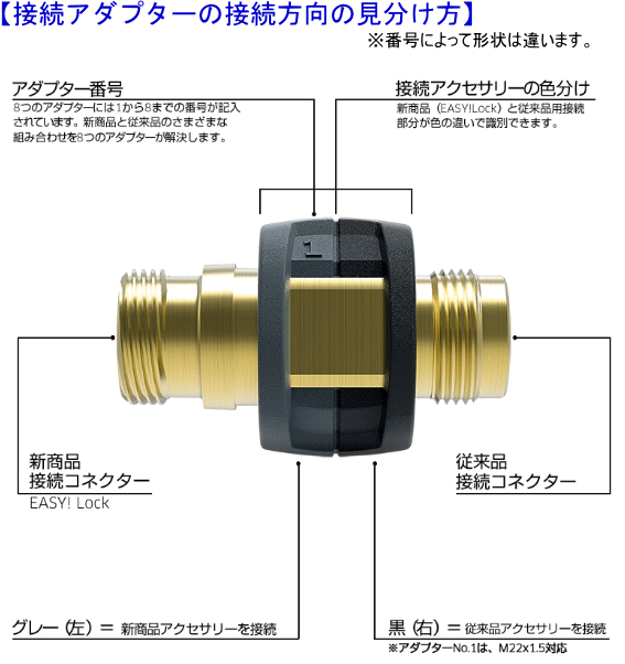 4.111-030.0 EASY!Lock 接続 アダプター No.2 ケルヒャー 業務用 高圧