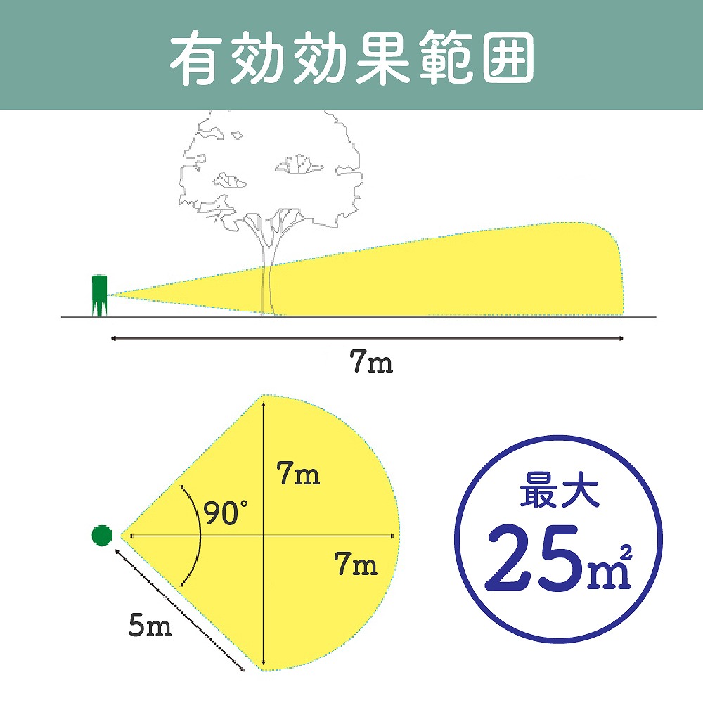 ネコよけ 猫しっし センサー 超音波 強力 野良猫 猫対策 撃退 逃げる 猫公害 忌避 花壇 庭 駐車場 玄関 ベランダ 物置 畑 防滴 ガレージ 小型 乾電池式 |  | 08