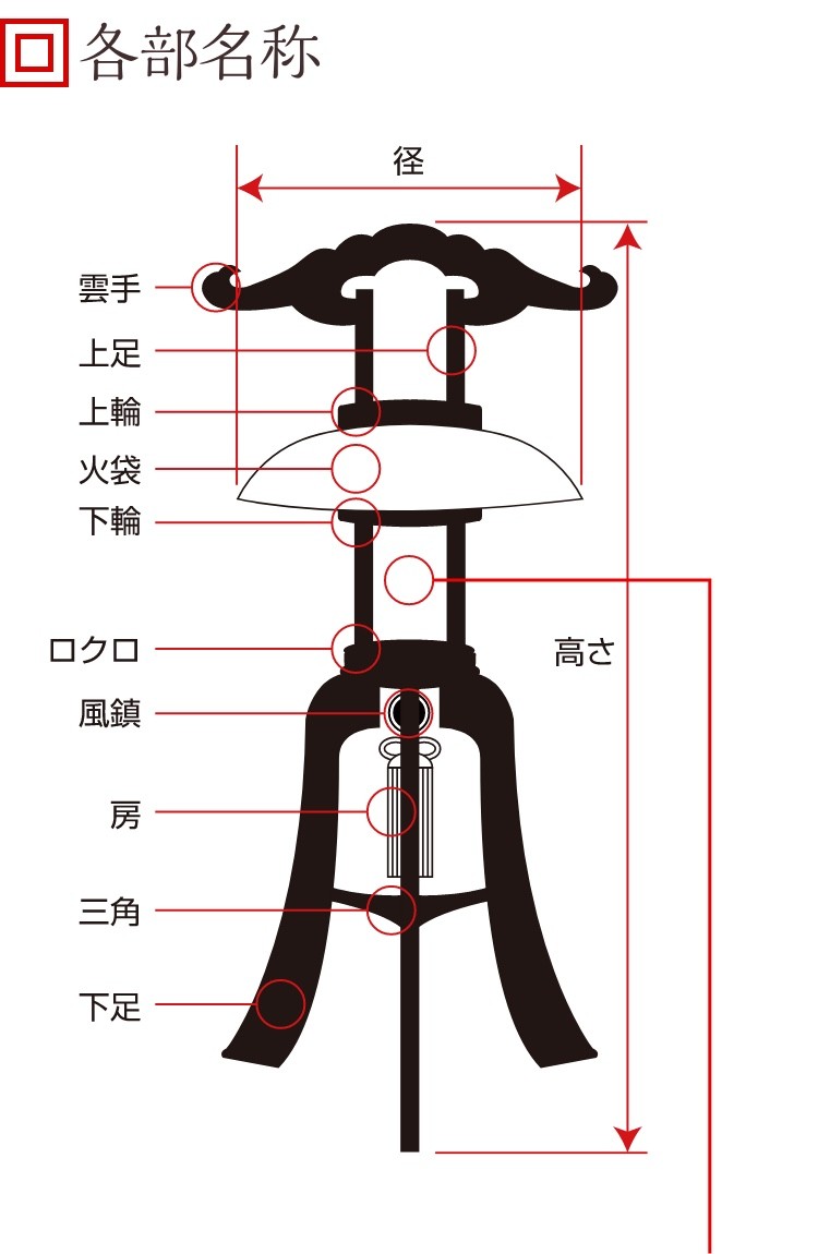 盆提灯 ちょうちん 翠峰 12号（さくら・ケヤキ・黒檀）『紋代込み』1つ : o189 : 仏壇・仏具の専門店 江原佛具店 - 通販 -  Yahoo!ショッピング