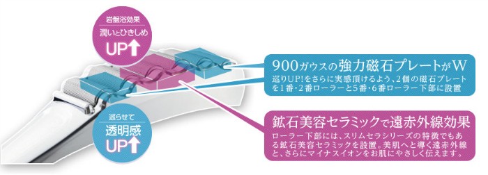スリムセラプラス 美顔器 美顔ローラー : HOMARE Yahoo!店