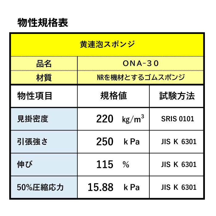 連泡スポンジ ONA-30黄 へたらないスポンジ 縦横3センチ以上から切断 