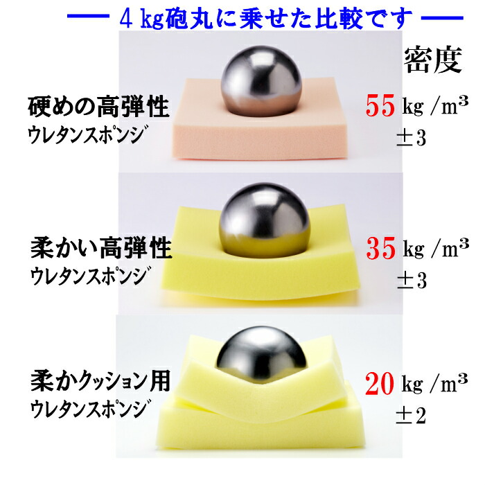 高反発 切断無料 柔かい高弾性ウレタンスポンジ E1 厚2センチ×120×100