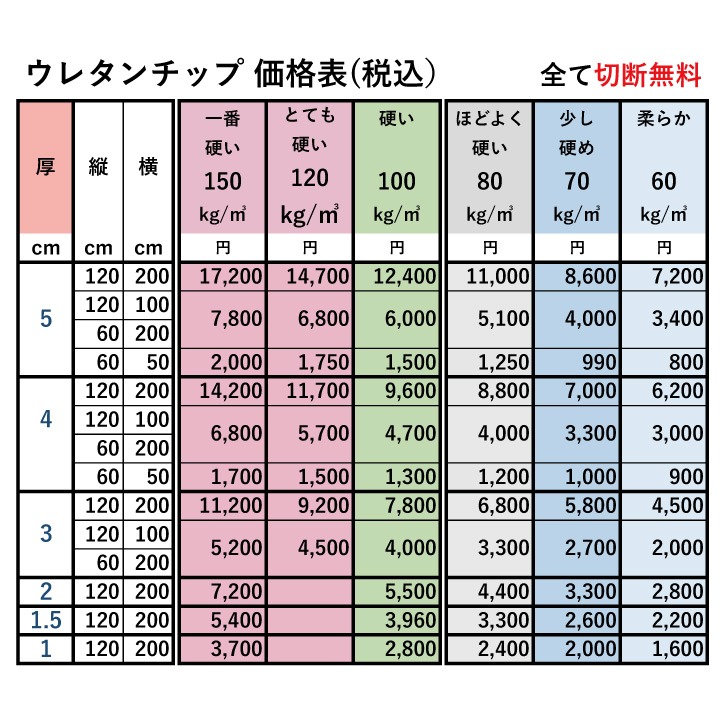 5センチ厚×120×100または60×200 少し硬めのウレタンチップ　切断無料 CH403　70kg/立方メートル 67円/リットル｜eigekai-shop｜10