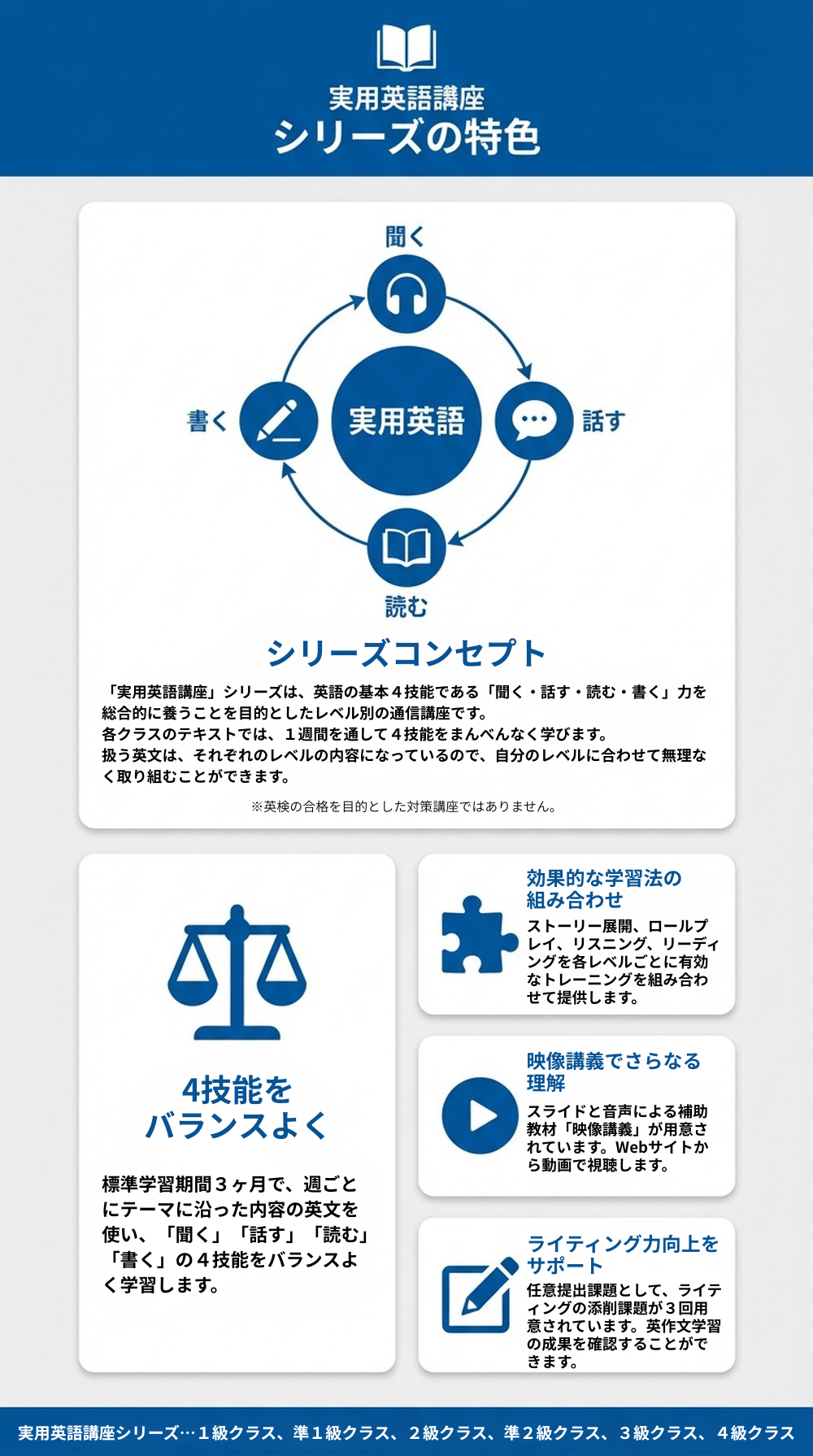 実用英語講座シリーズの商品ラインナップ