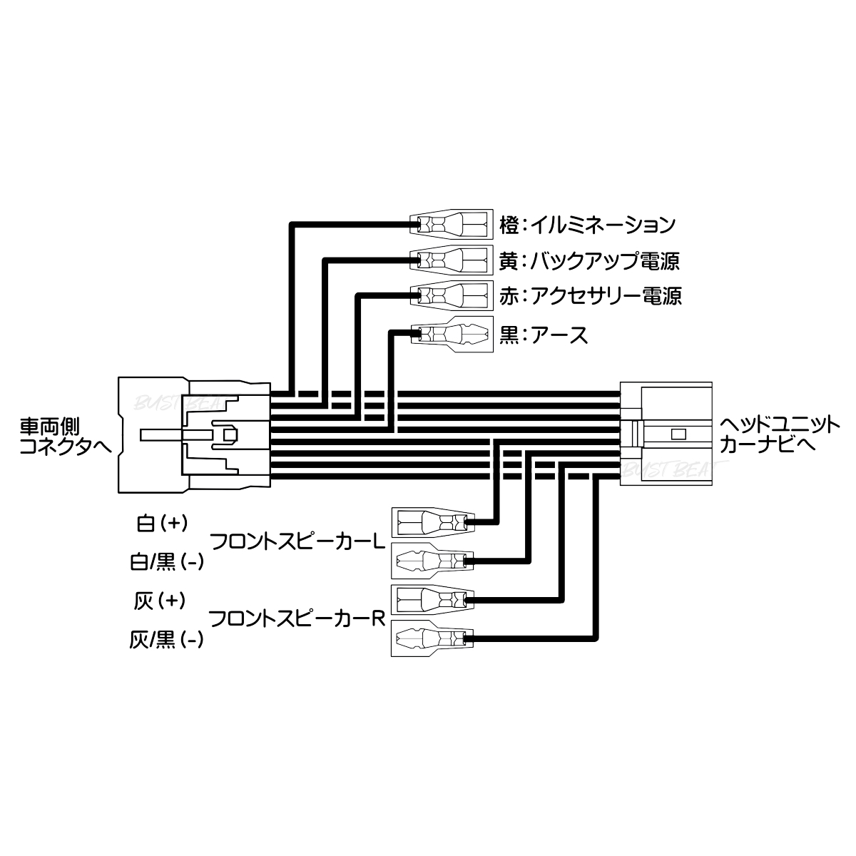 【電源確認済】TOYOTA NSZT-W66T カーオーディオヘッドユニット BUST BEAT トヨタ 純正 NSZT-W66T 対応 10P 中継コネクター 電源