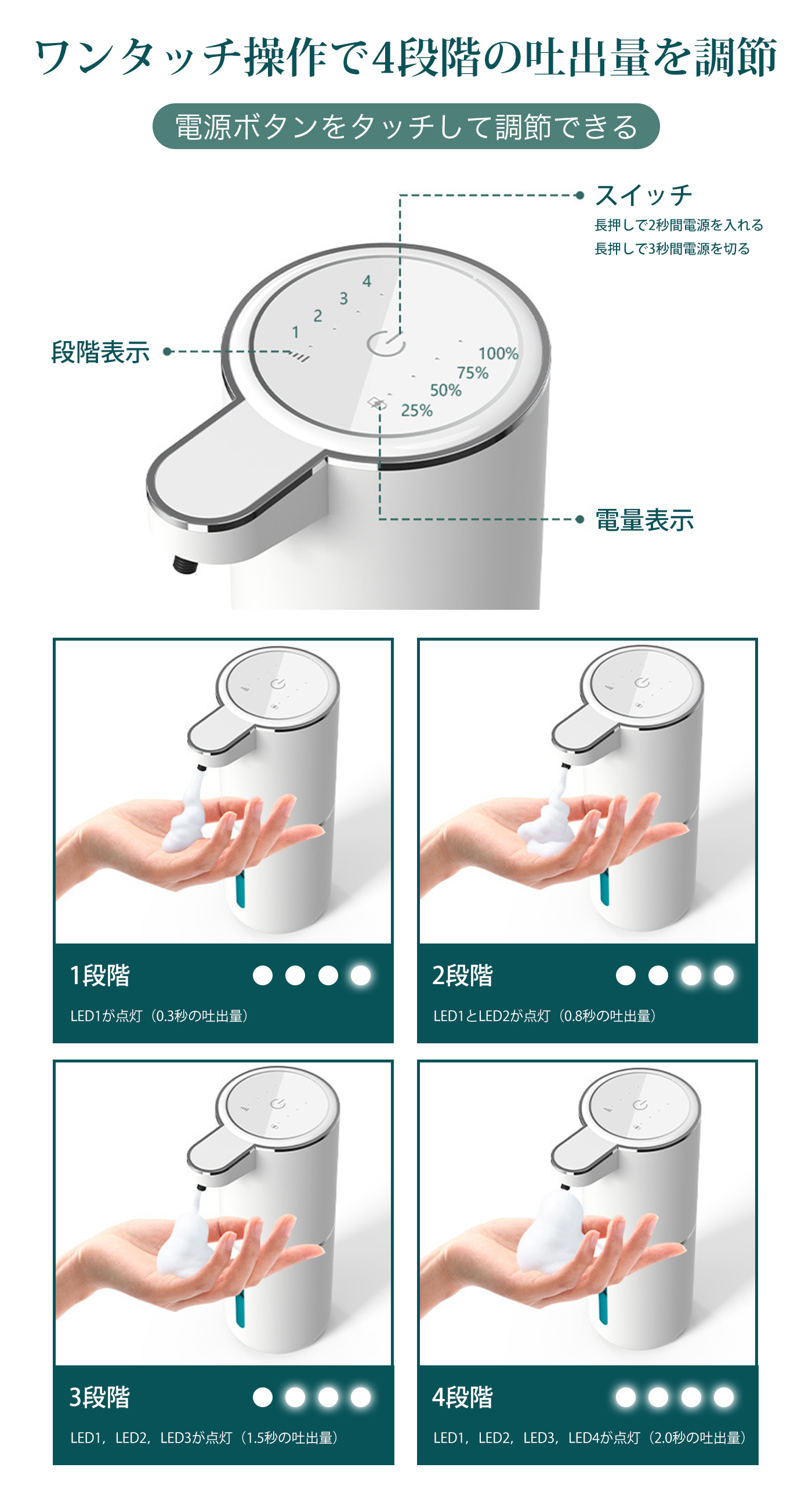 ソープディスペンサー 自動 泡 380ML type-c充電 泡吐出量4段階