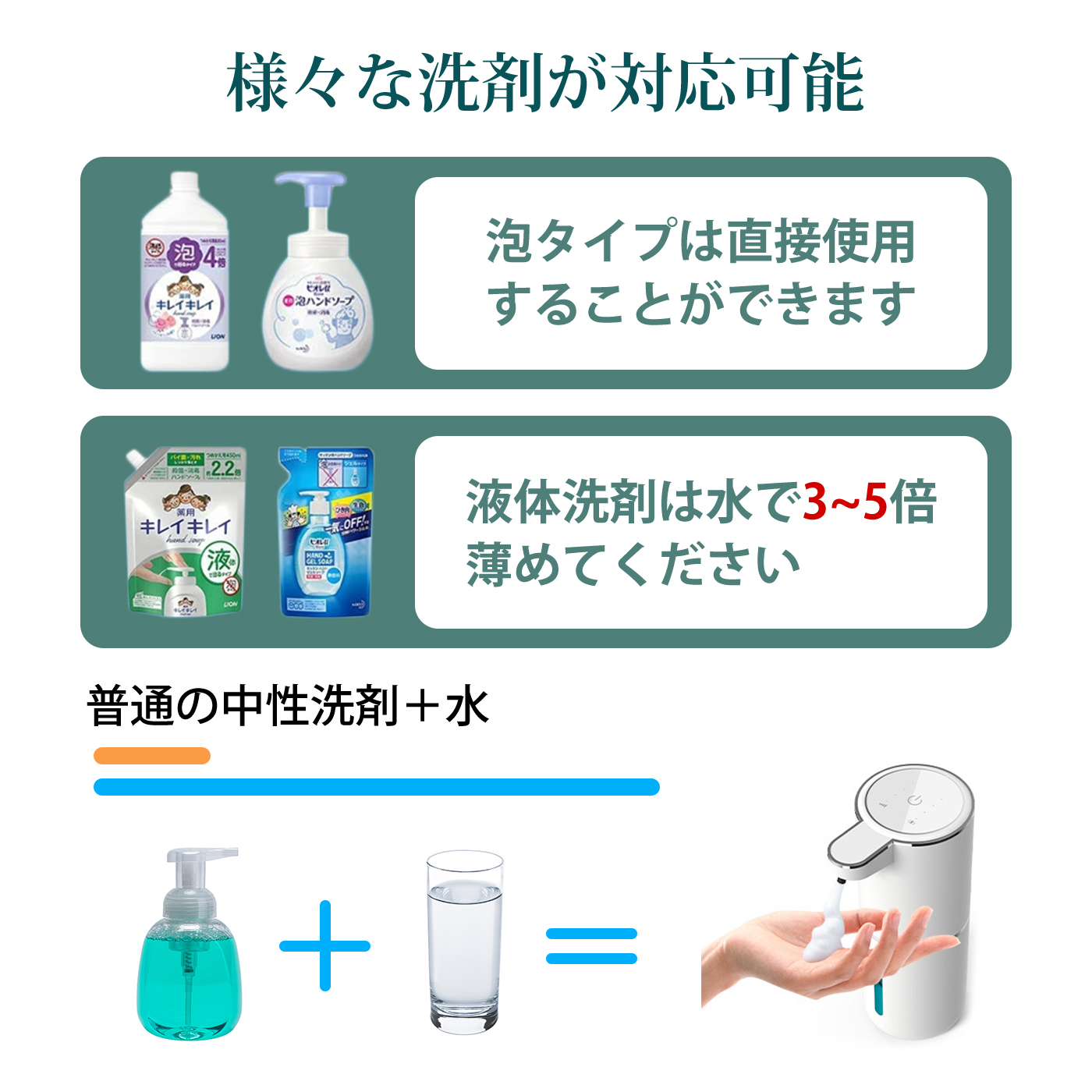【新品、本物、当店在庫だから安心】 ソープディスペンサー 自動 泡吐出量4段階 type-c充電 380ML 泡 クラフト・布製品