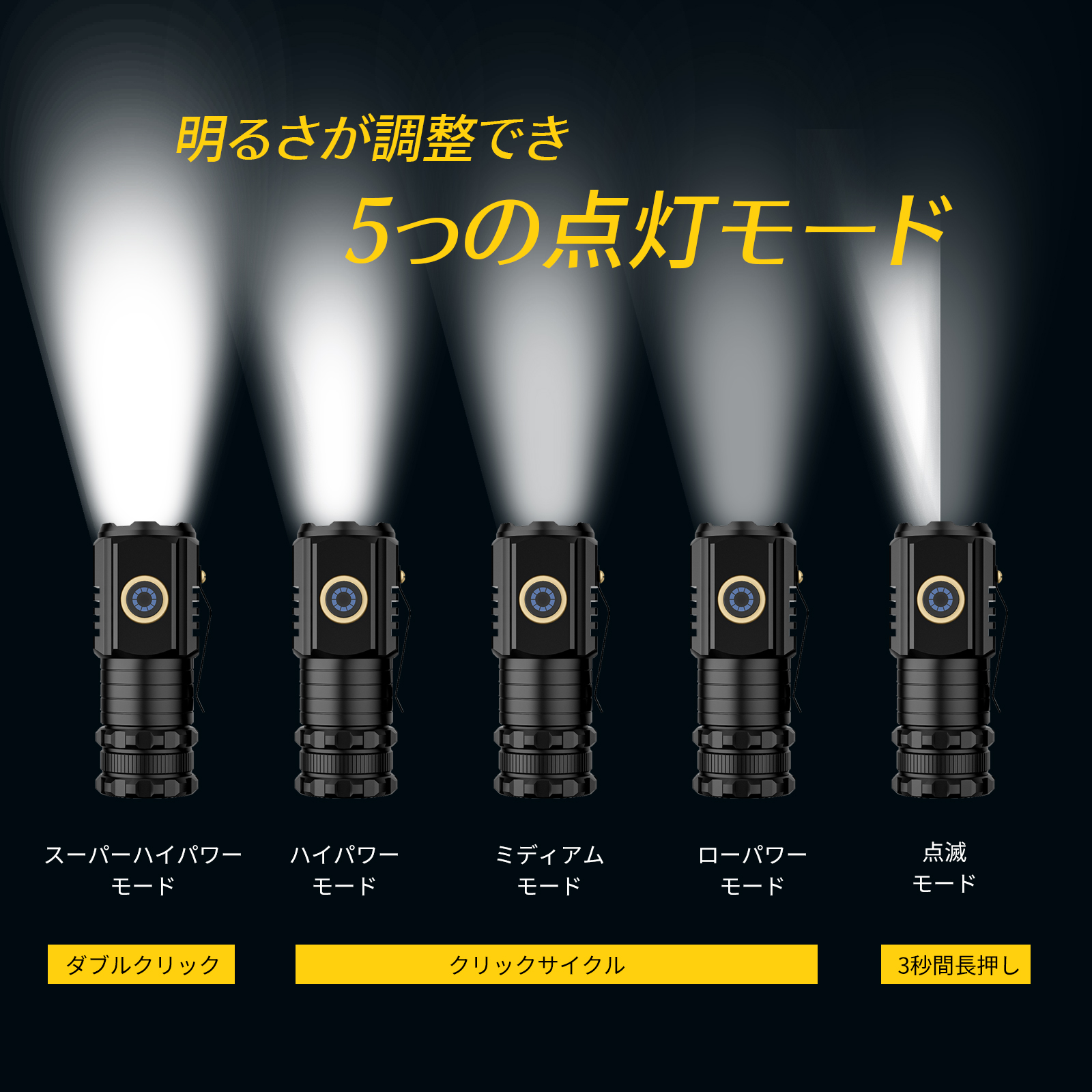 懐中電灯 小型 led USB充電式 手持ち ハンディライト キャップライト 2000ルーメン高輝度 電池残量 防水機能 停電 防災 キャンプ  アウトドア 夜釣り : minideng132-a : ITS ショップ - 通販 - Yahoo!ショッピング