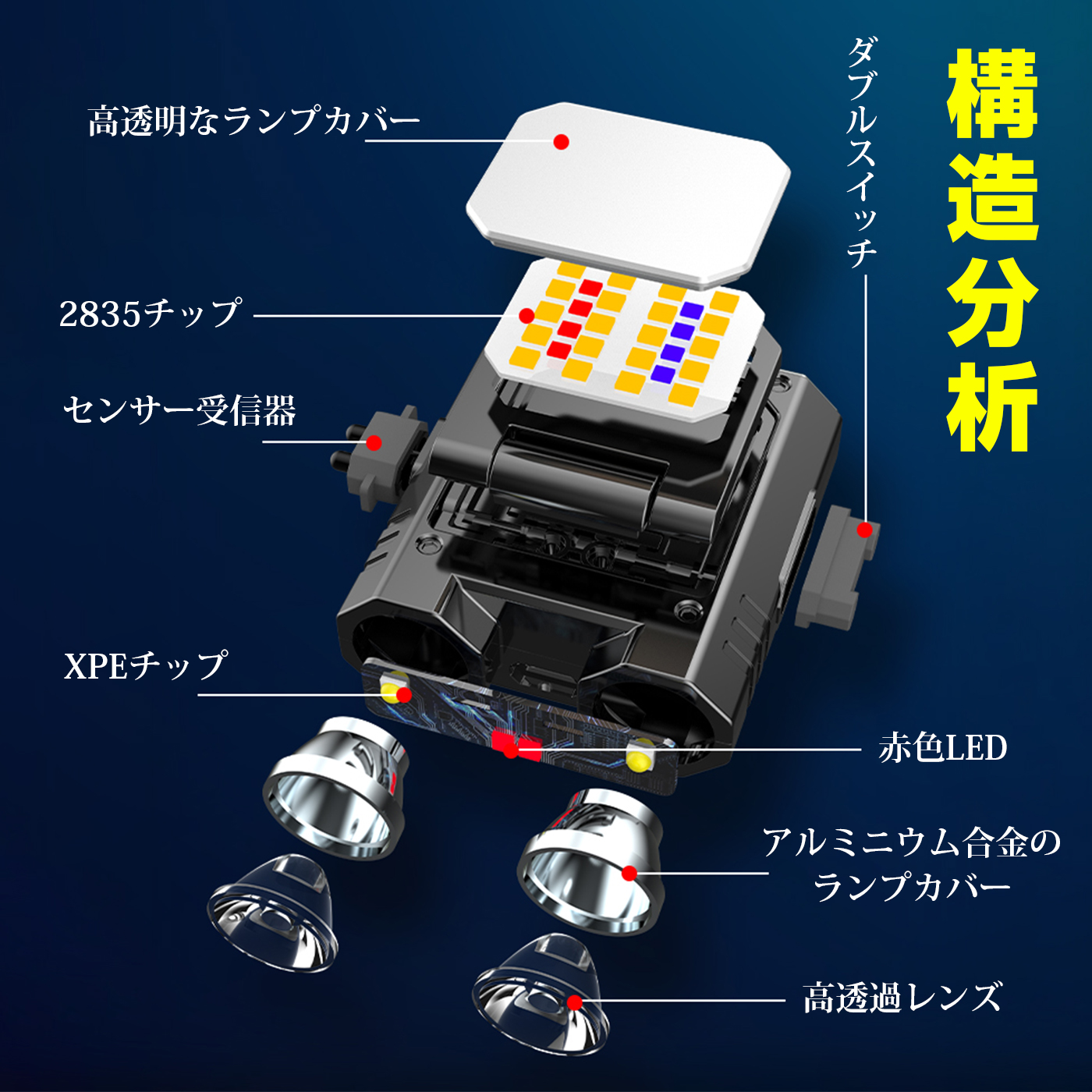 ヘッドライト LED Type-c充電式 ヘルメットライト 50LM-500LM クリップ