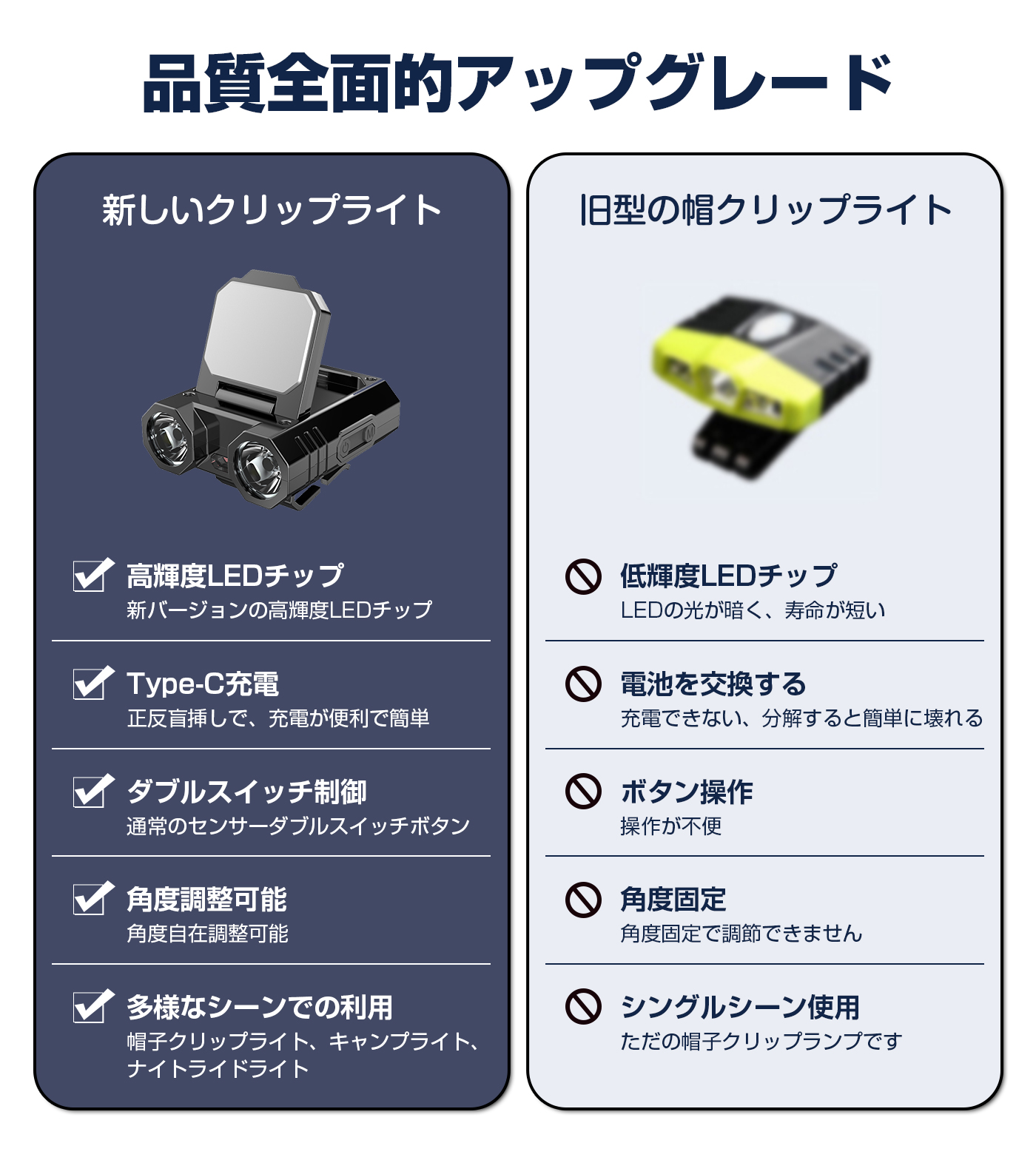 ヘッドライト LED Type-c充電式 ヘルメットライト 50LM-500LM クリップ