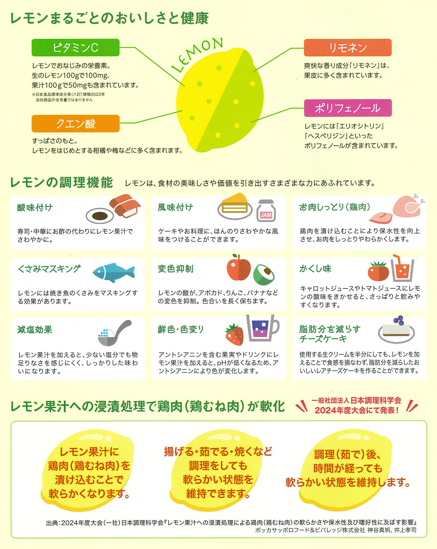 業務用レモンのご案内