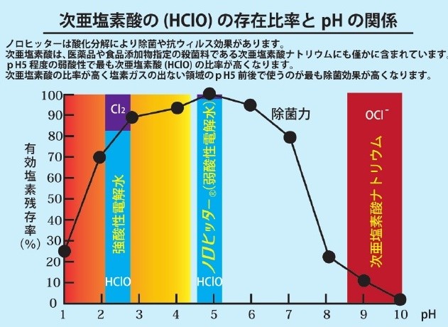 アズワン ナビス ノロヒッター ダイレクトスプレー 500ml (7-3413-02) :AS07341302:えいせいコム Yahoo!店 - 通販  - Yahoo!ショッピング