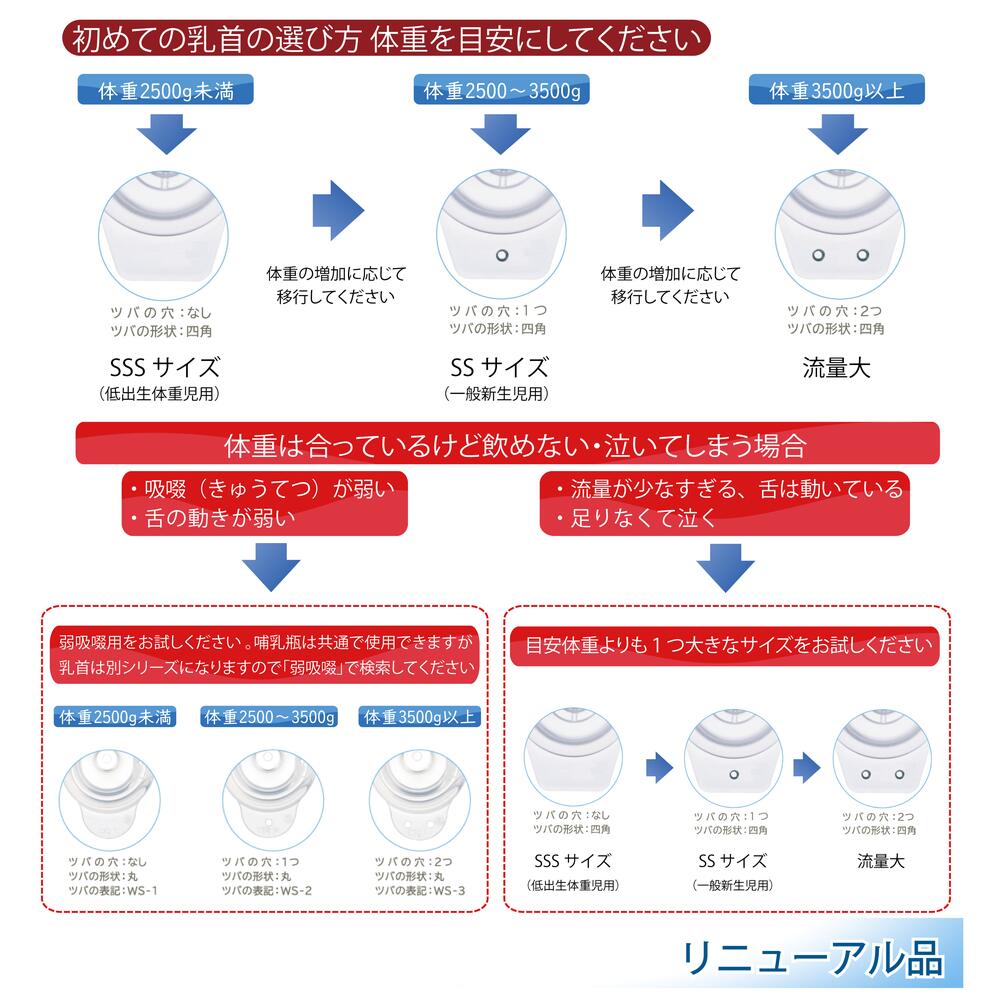 桶谷式母乳相談室 哺乳びん 母乳育児をサポートする哺乳瓶