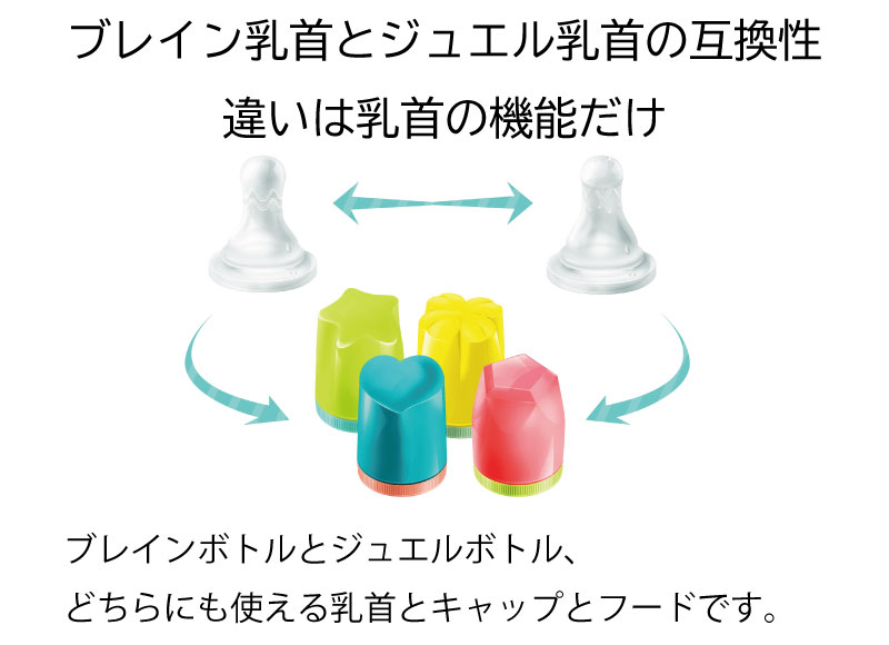 Bettaはらぺこあおむし哺乳瓶 240ml 2天然水セット