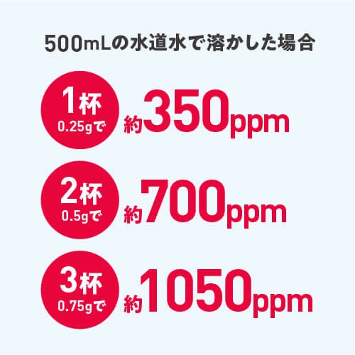 次亜塩素酸水 除菌 消臭 ジアニスト パウダー 40g ジクロロイソシアヌル酸ナトリウム配合 除菌水粉末 業務用 家庭用 子供 プール 除菌剤 関連画像5