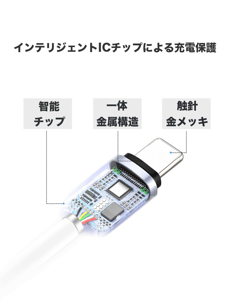 cable