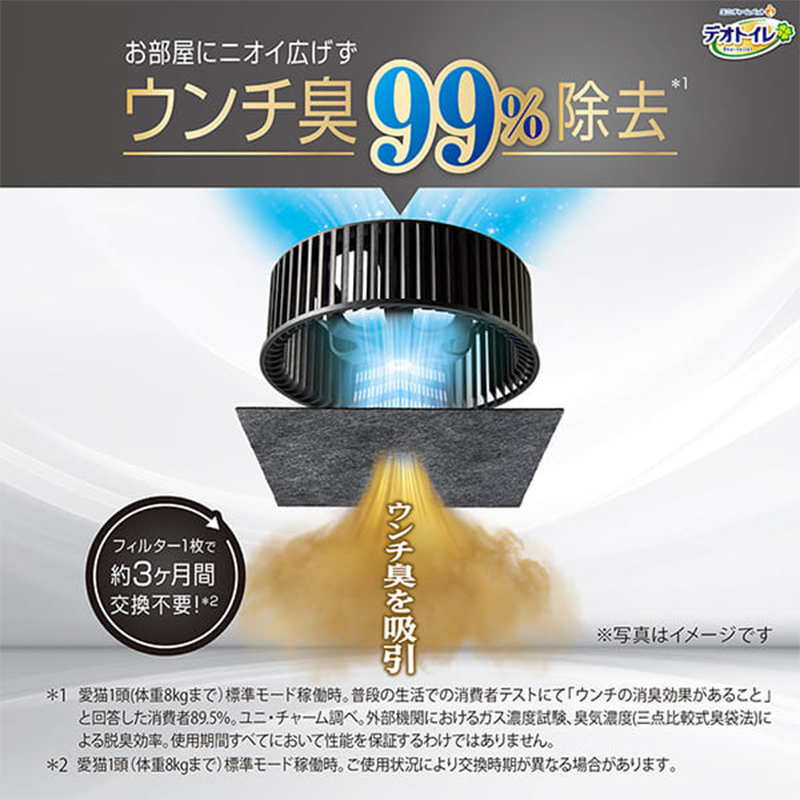 ユニチャーム デオトイレ脱臭ファン 本体セット 猫用トイレ ユニ・チャームペット 【数量限定おまけつき】 デオトイレ 脱臭