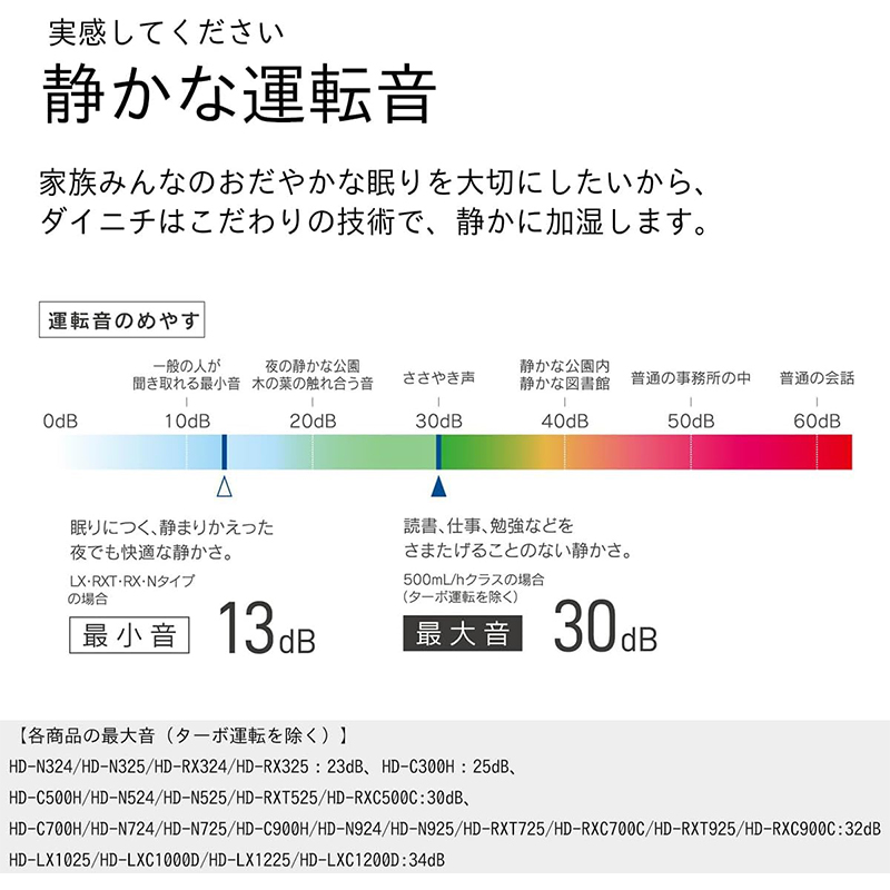 ダイニチ（Dainichi） ハイブリッド式加湿器 ホワイト 加湿量300ml/h