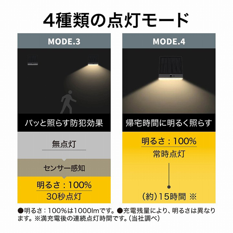 タカショー ExLights ソーラー ウォールライト CUBE 2型 /A 人感