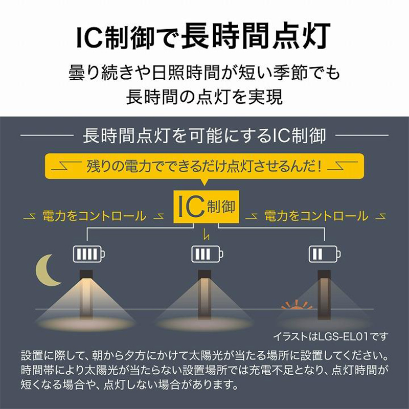 タカショー ExLights ソーラー ウォールライト BLOCK /A 人感 タカショー ExLights ソーラー ウォールライト BLOCK /A 人感