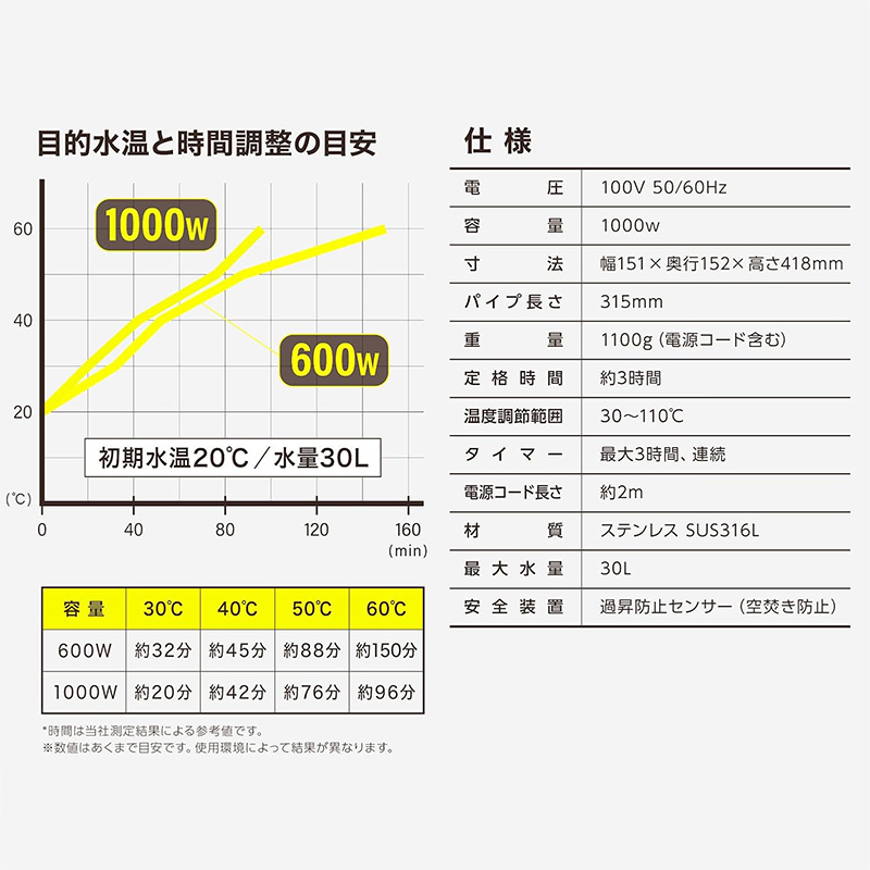 SK11 バケツヒーター 温度調節付き タイマー付き BH-1000WTC-FJ