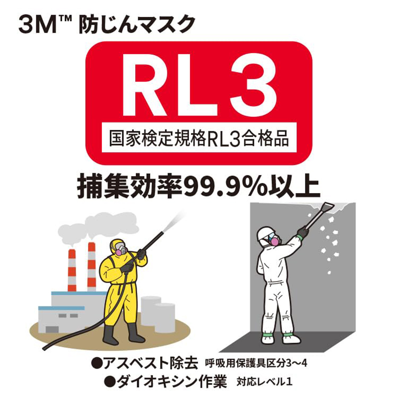 3M 取替え式 防じんマスク 1個入 6000/2091-RL3 4987580139107 : ejoy