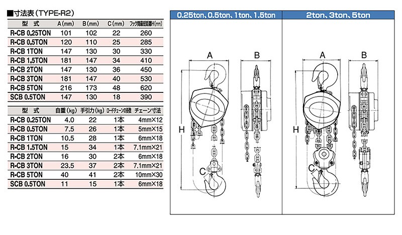 スリーエッチ チェーンブロック R-CB1TON （チェンブロ チェーン