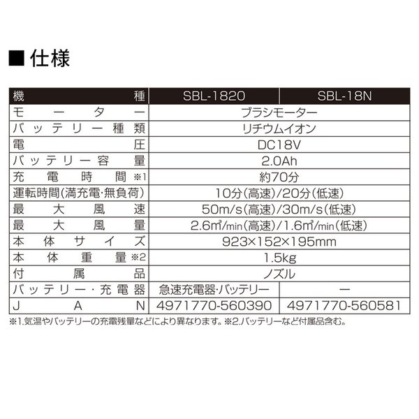 KOSHIN 工進 18V 充電式 ブロワ SBL-1820 バッテリー・充電器付