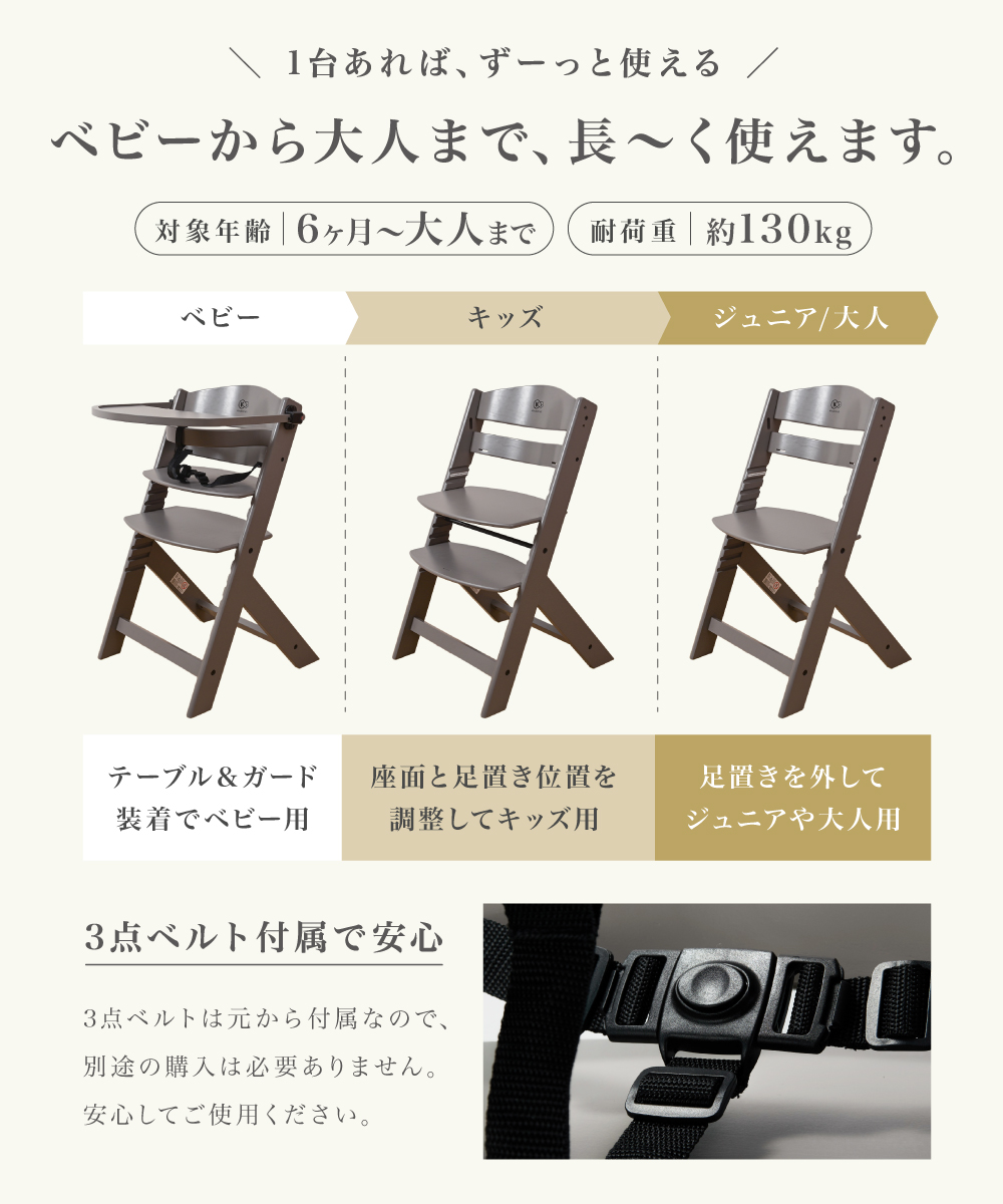 ベビーハイチェア Kinderkraft ENOCK エノック ベビーチェア