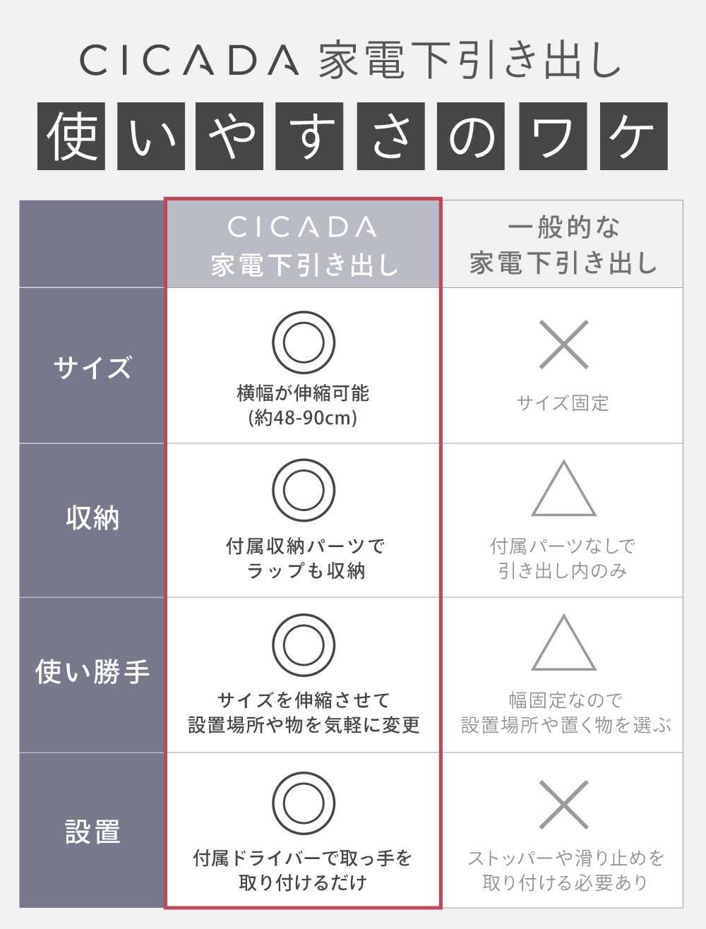 CICADA 家電下引き出し 家電下スライドテーブル 伸縮 キッチン 家電下