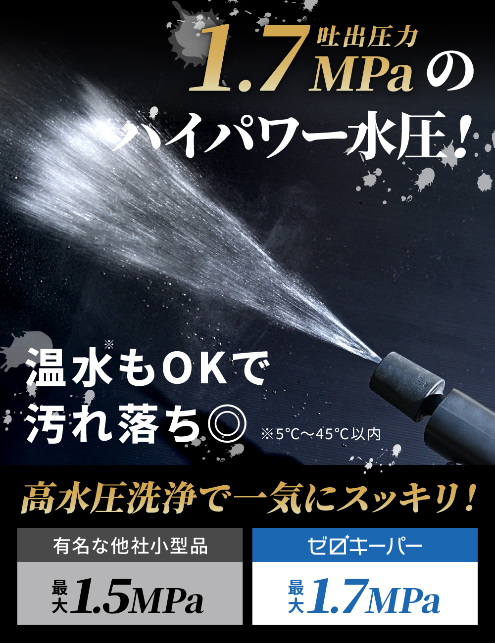 高圧洗浄機 コードレス 充電式 (新商品) 家庭用 折りたたみ 洗車 強力
