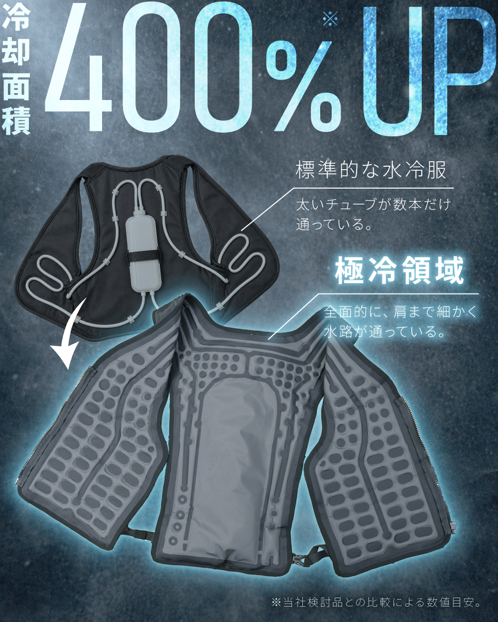 クールベスト 冷却服 ベスト 水冷服 -26℃...の詳細画像4