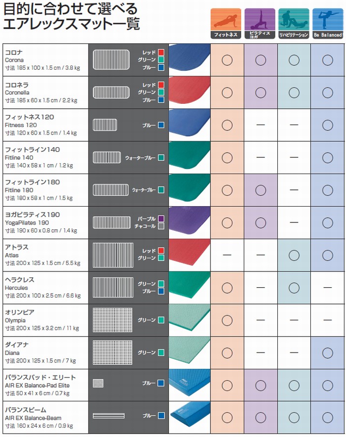 代引き不可）エアレックスマットオリンピアAMG-200（フィットネス
