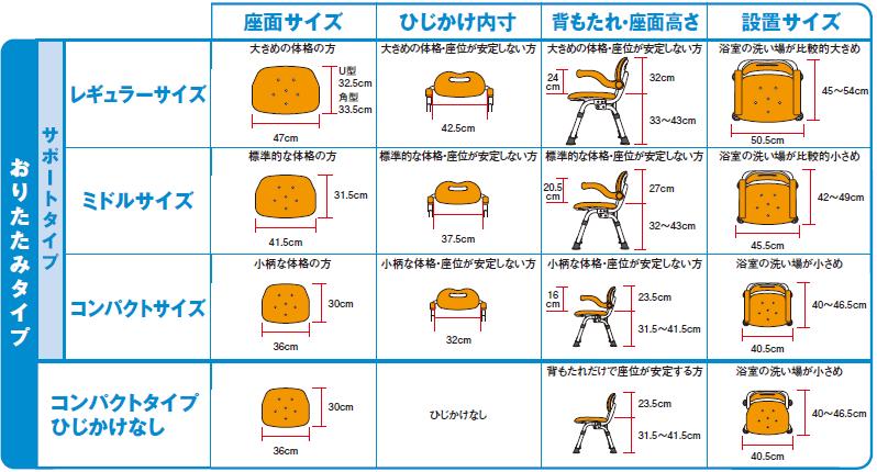 パナソニックシャワーチェア ユクリア コンパクトワンタッチおりたたみ