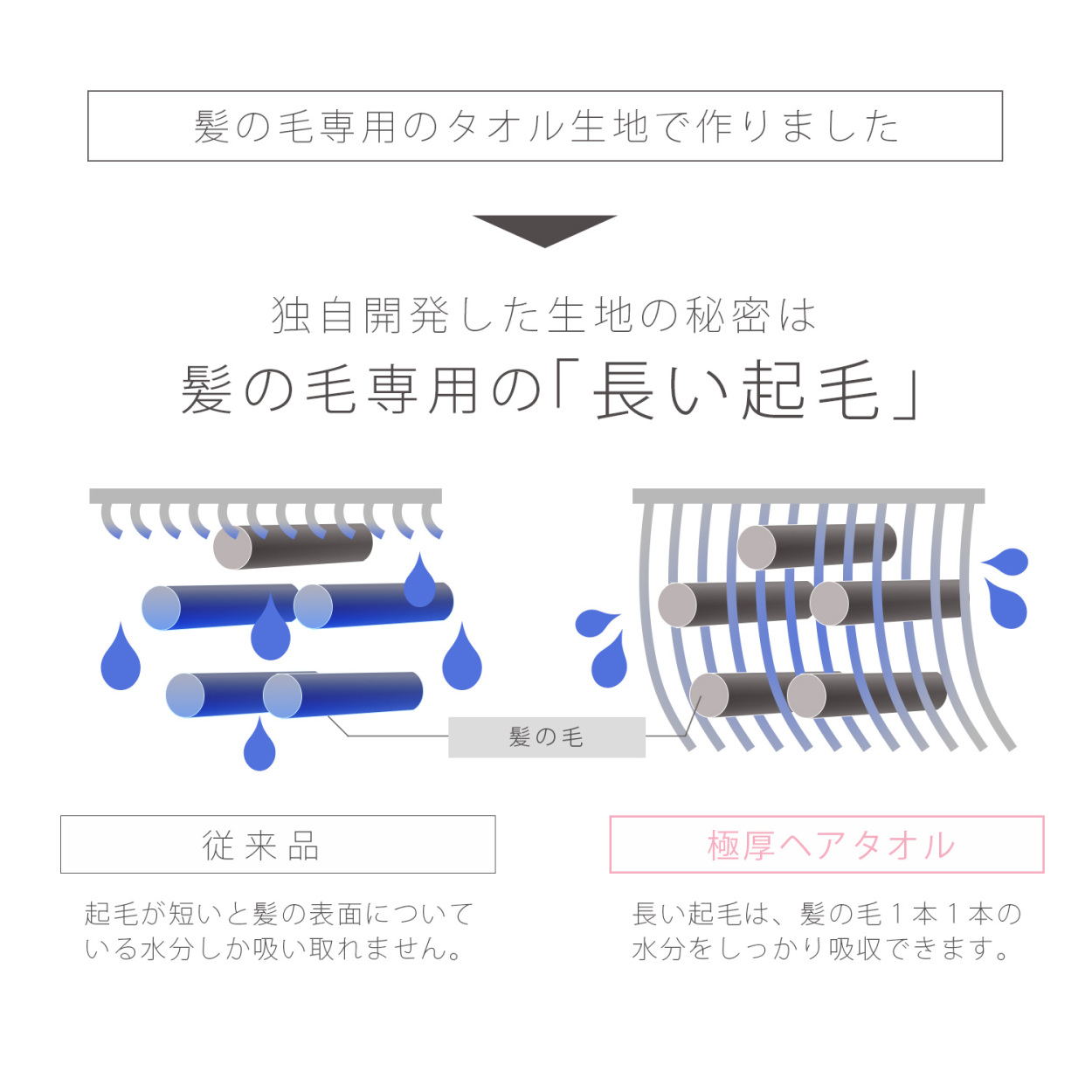 超吸水極厚ヘアキャップ 満点の ヘアタオル 仕上げのドライヤー時間を短縮する速乾吸水ヘアキャップ水分吸収ヘアドライ ヘアキャップ 1 M便 3