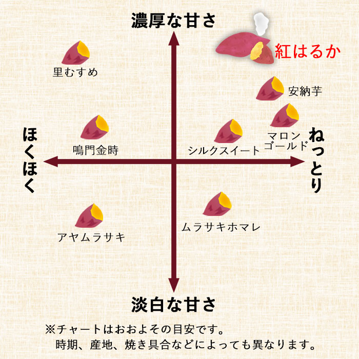 スプーンで食べるさつまいも