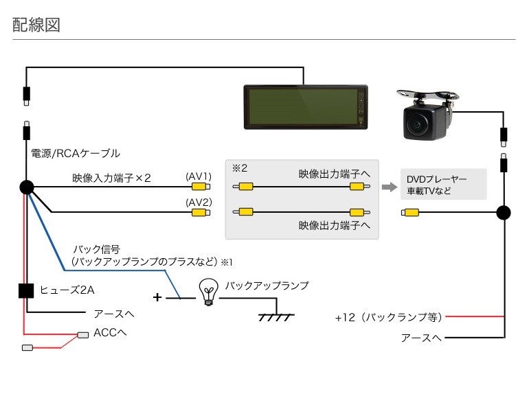 ルームミラーモニター 10.2インチ ＆CMOS角型バックカメラ セット 