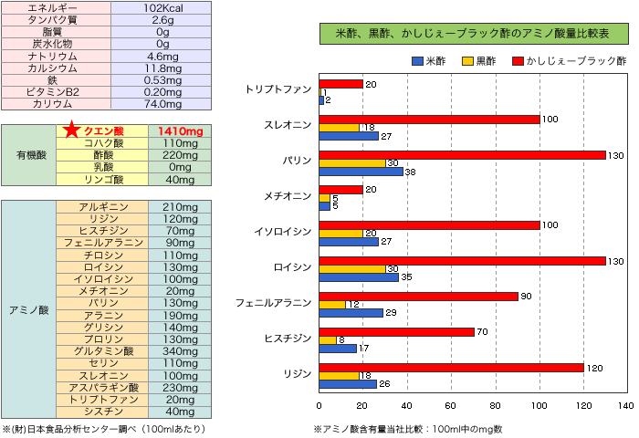 かしじぇーブラック酢　クエン酸