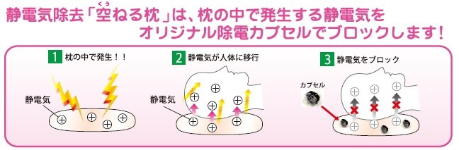 空ねる枕　静電気除去　仕組み