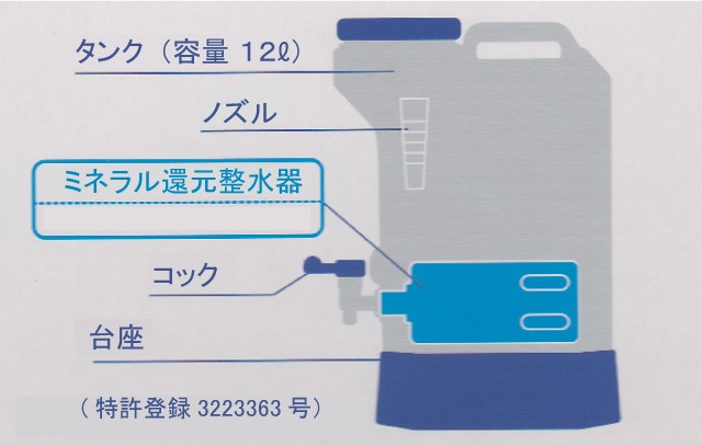元気の水　マグスティックネオ