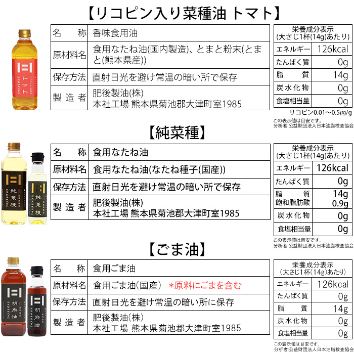 栄養成分表示