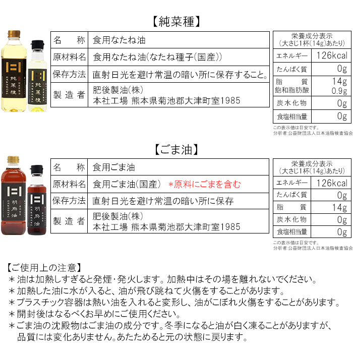 栄養成分表示