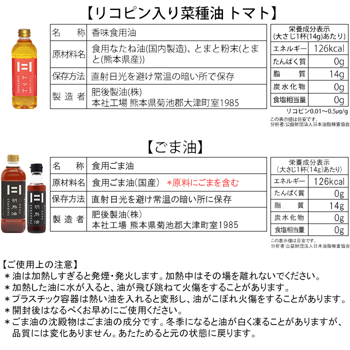 栄養成分表示