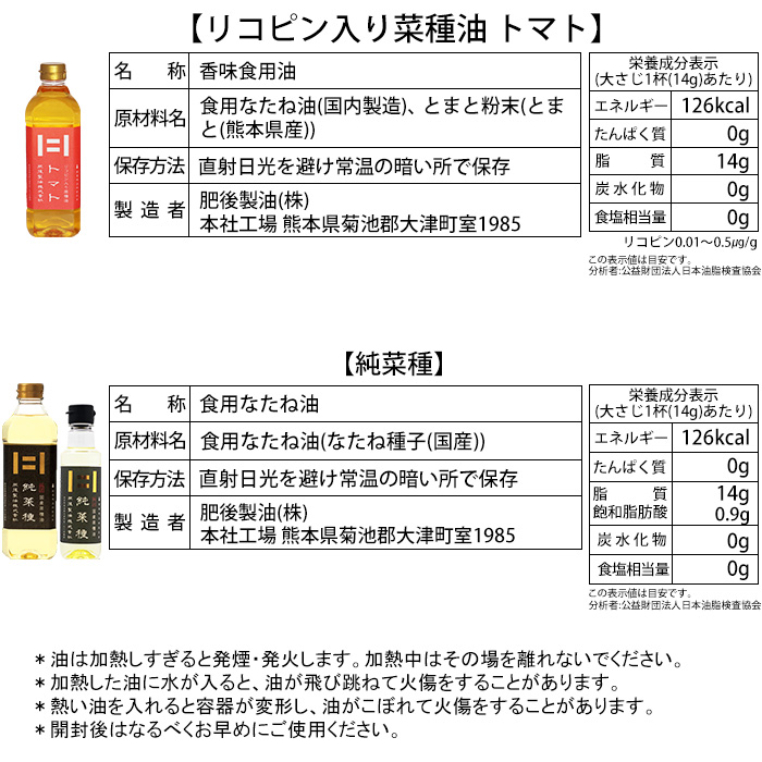 栄養成分表示