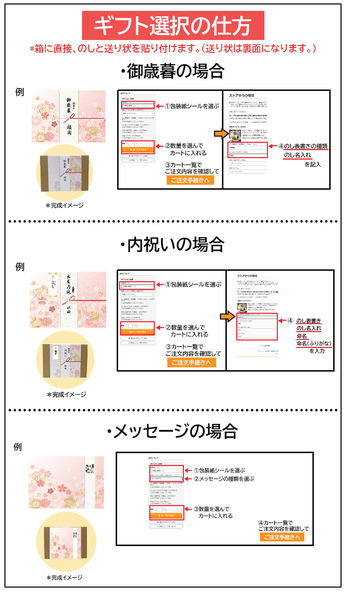 ギフト選び方