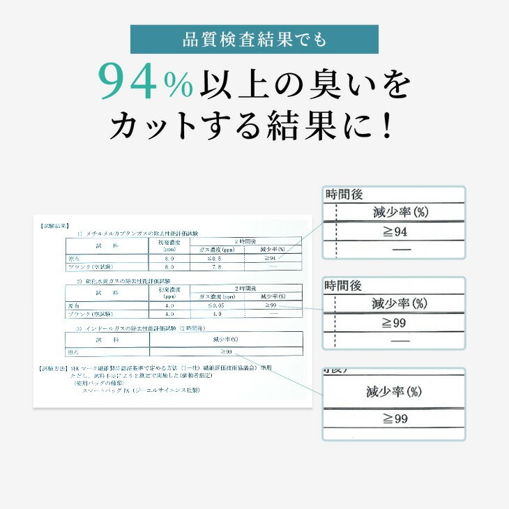 おならパンツ 消臭パンツ 消臭下着 消臭ショーツ エチケットパンツ ハイウエスト レディース 女性用 過敏性腸症候群 ガス型